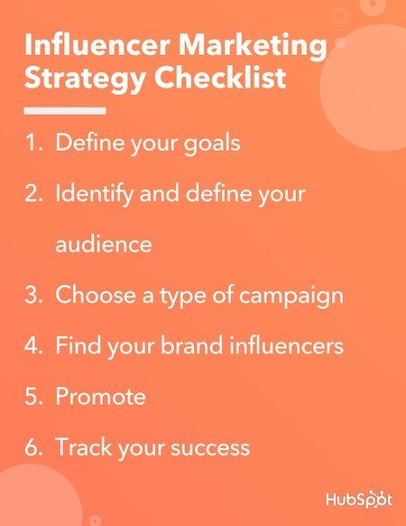 Influencer marketing Strategy Checklist