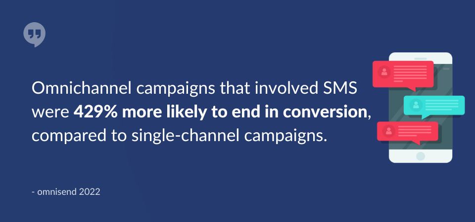 SMS Increases Conversions 429%