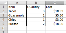 Excel spreadsheet with outline border applied around cells