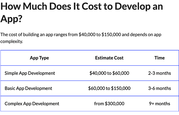 App development costs.