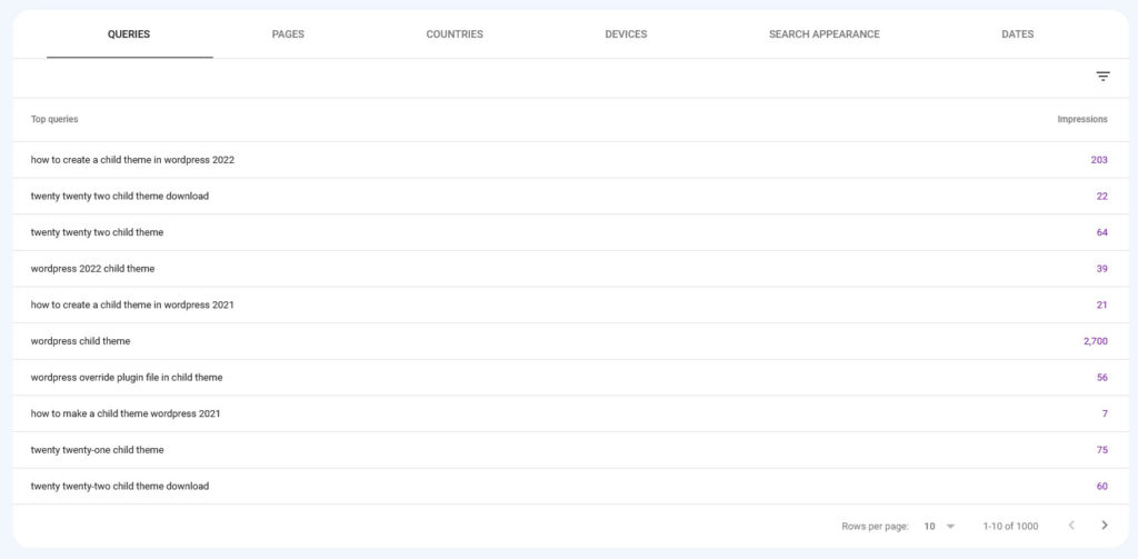 google search console non ranking keywords