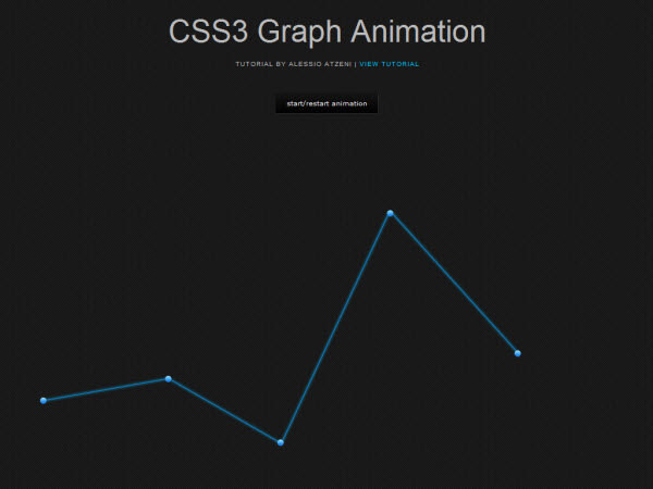 graph animation