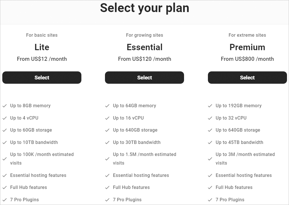 WPMU DEV Hosting Plan levels