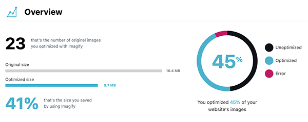 The Imagify report.