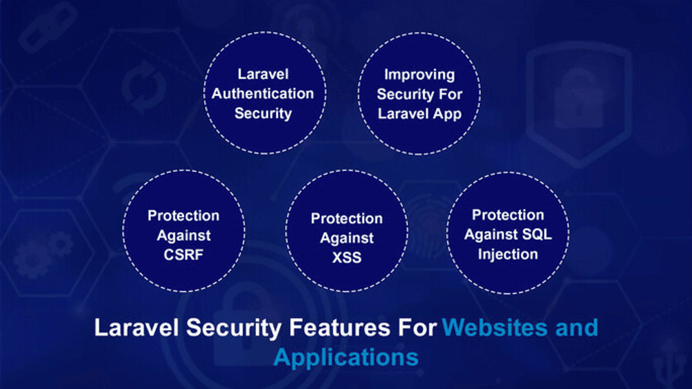 An image of five vital Laravel security features inside five different circles, featuring the text "Laravel Security Features For Websites and Applications".