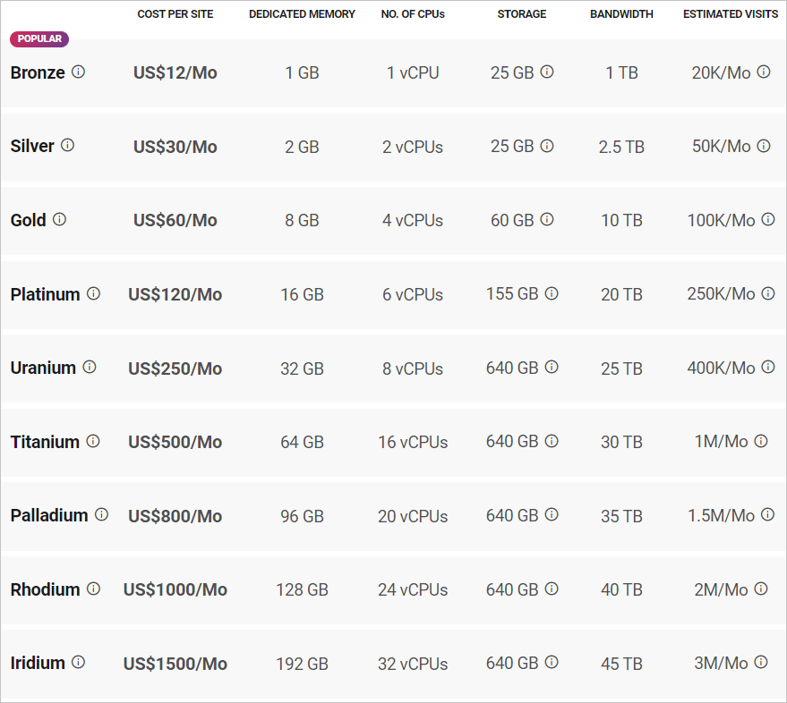 New hosting pricing