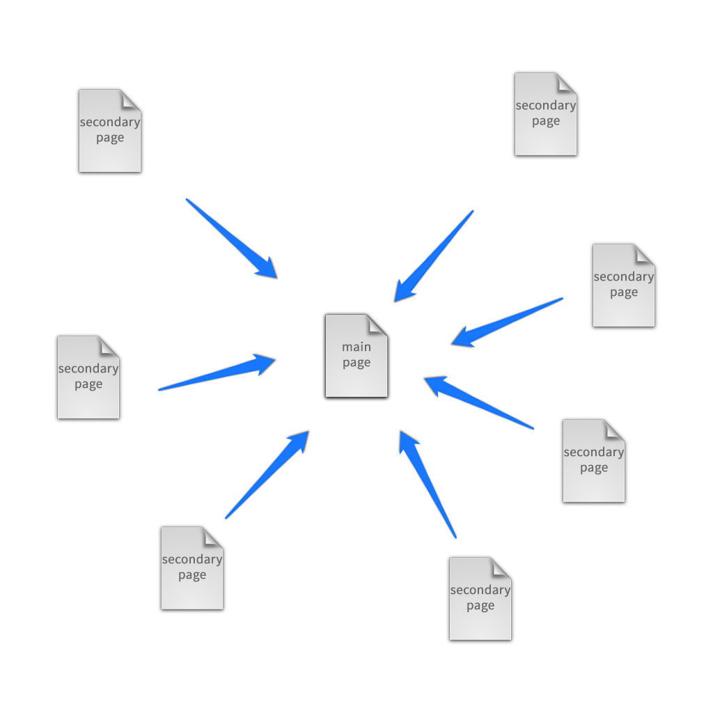 passing page value via internal linking