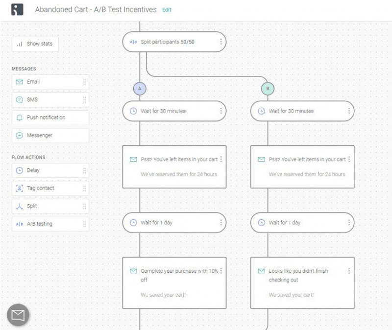 omnisend automation