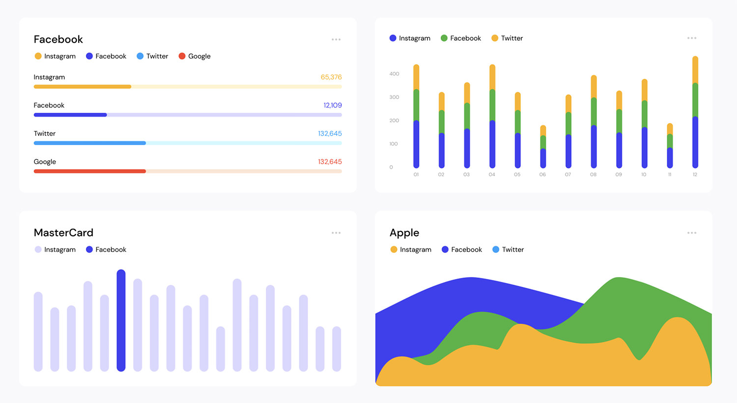 Dashboards UI Kit