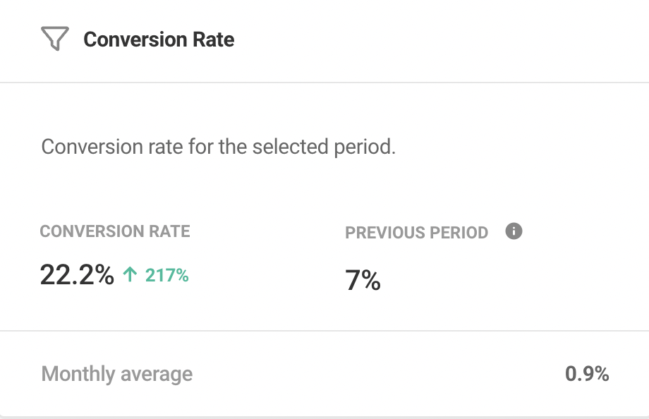 Conversion rate