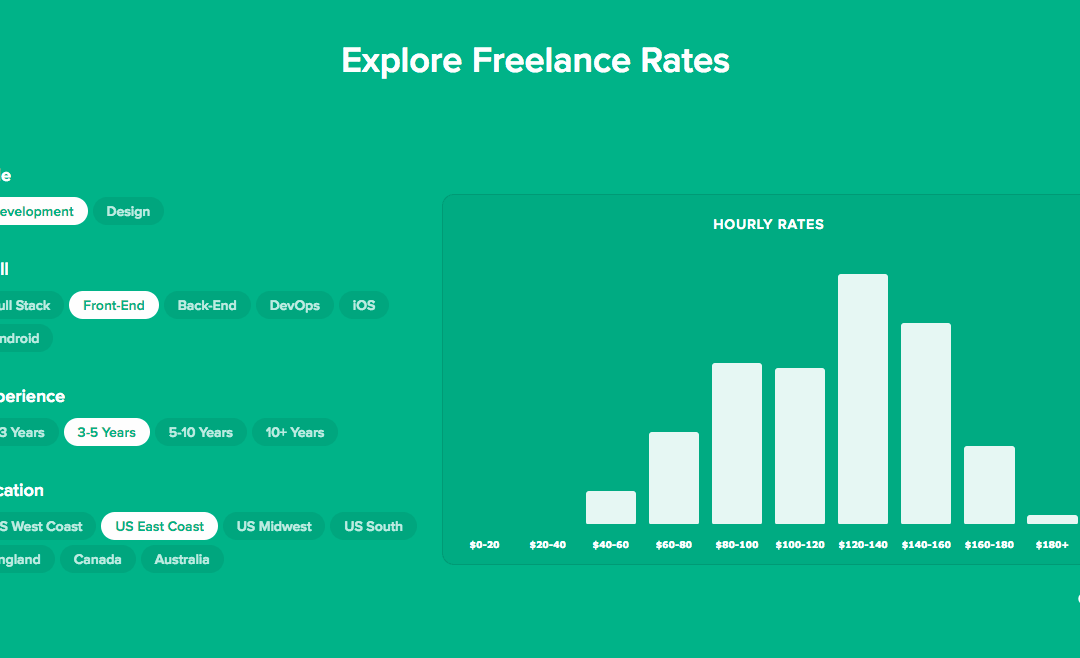 How To Value Your Internet Building Products and services: The Definitive Information