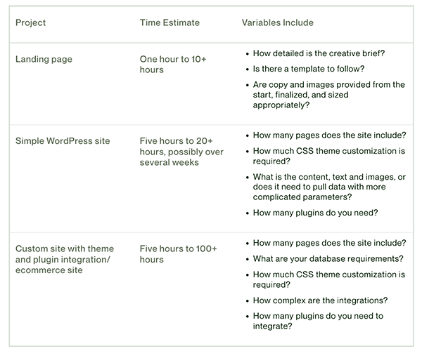 Project estimates for developers.