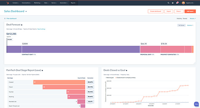 How to Improve Lead Quality: track your data