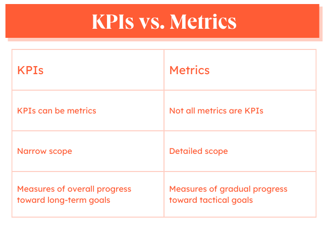 What are KPI metrics graphic