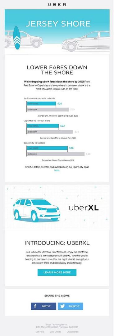 Html email inspiration; Uber lower fares down the short email