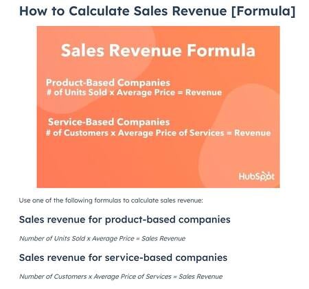 blog ideas, HubSpot sales blog revenue infographic