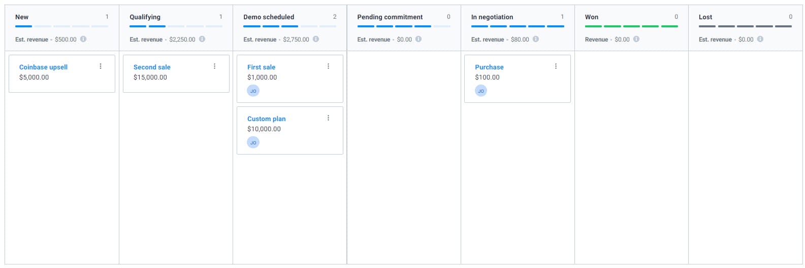 SIB CRM Pipeline Kanban