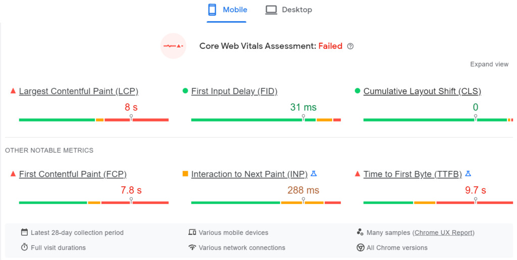 blogging trends 2023: content experience and core web vitals