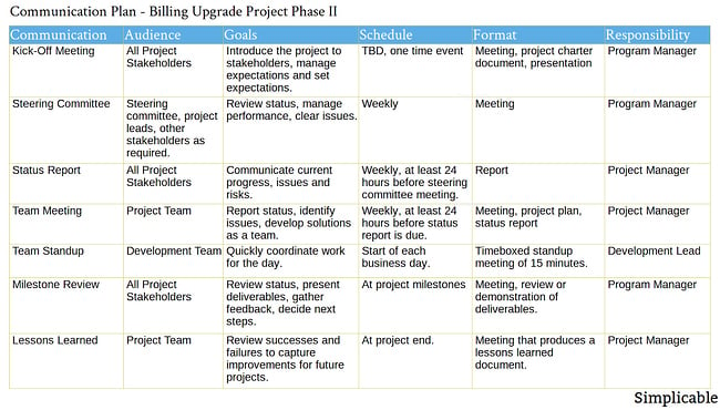 project communication plan example