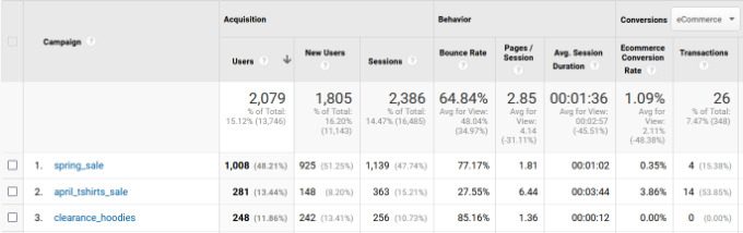 View newsletter tracking report