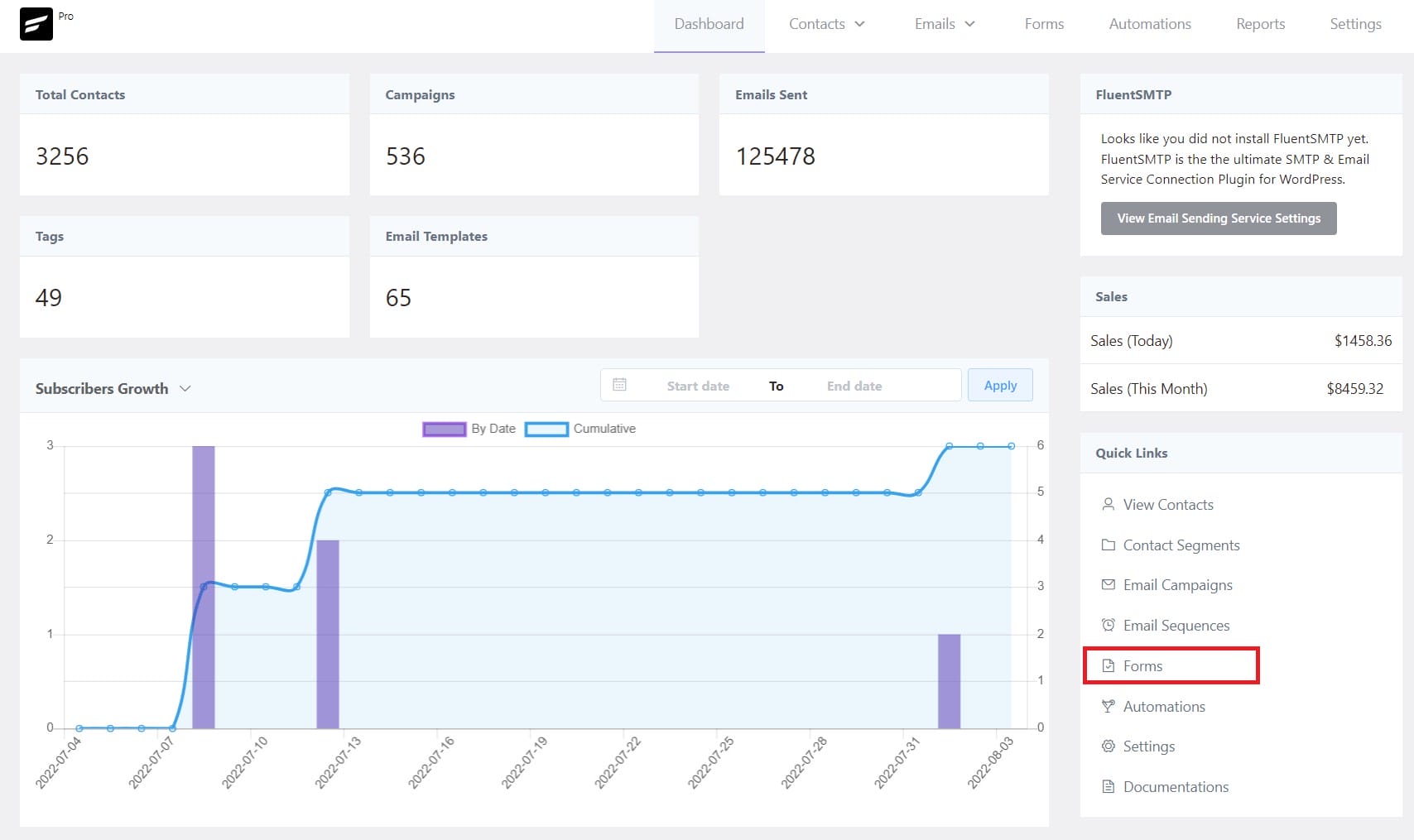 FluentCRM Dashboard Shoing Fluent Form Subscriber Growth