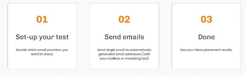 email deliverability kits