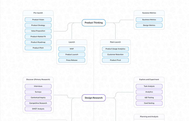 product-design-roadmap