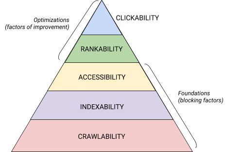technical-seo-checklist-hierarchy