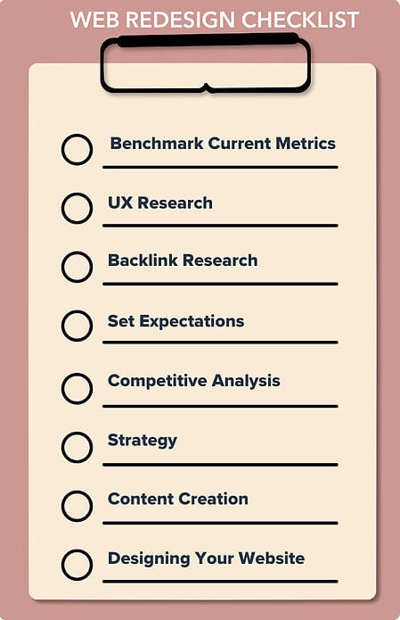 website redesign checklist: benchmark current metrics, UX research, backlink research, set expectations, competitive analysis, strategy, content creation, designing your website