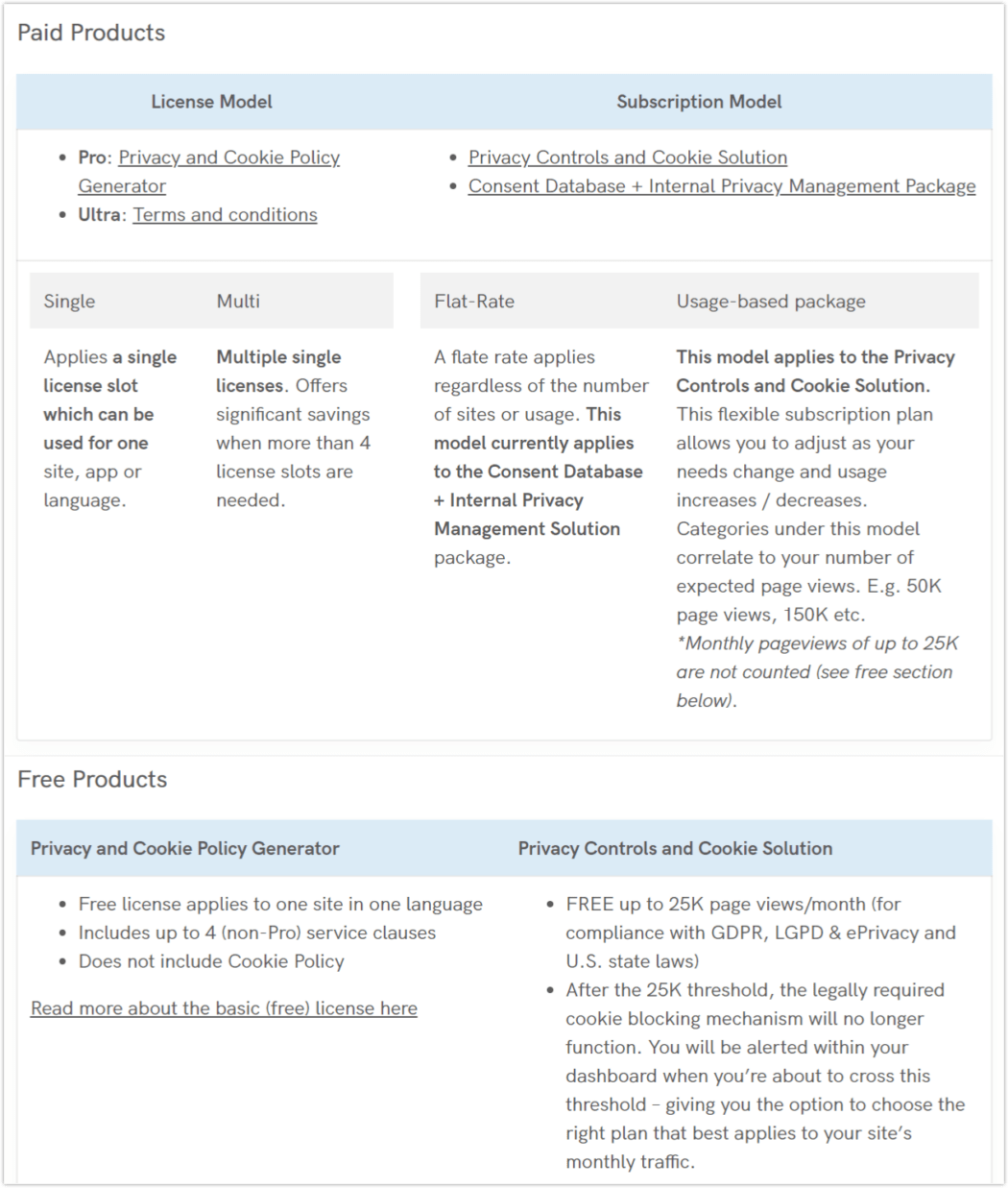 iubenda pricing models