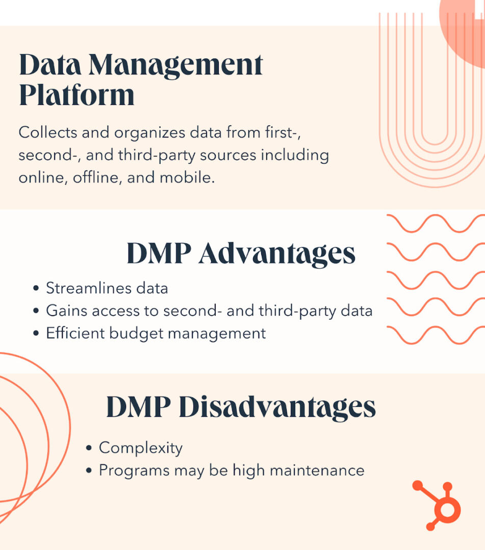 data management platform, collects and organizes data from first-, second-, and third- party sources