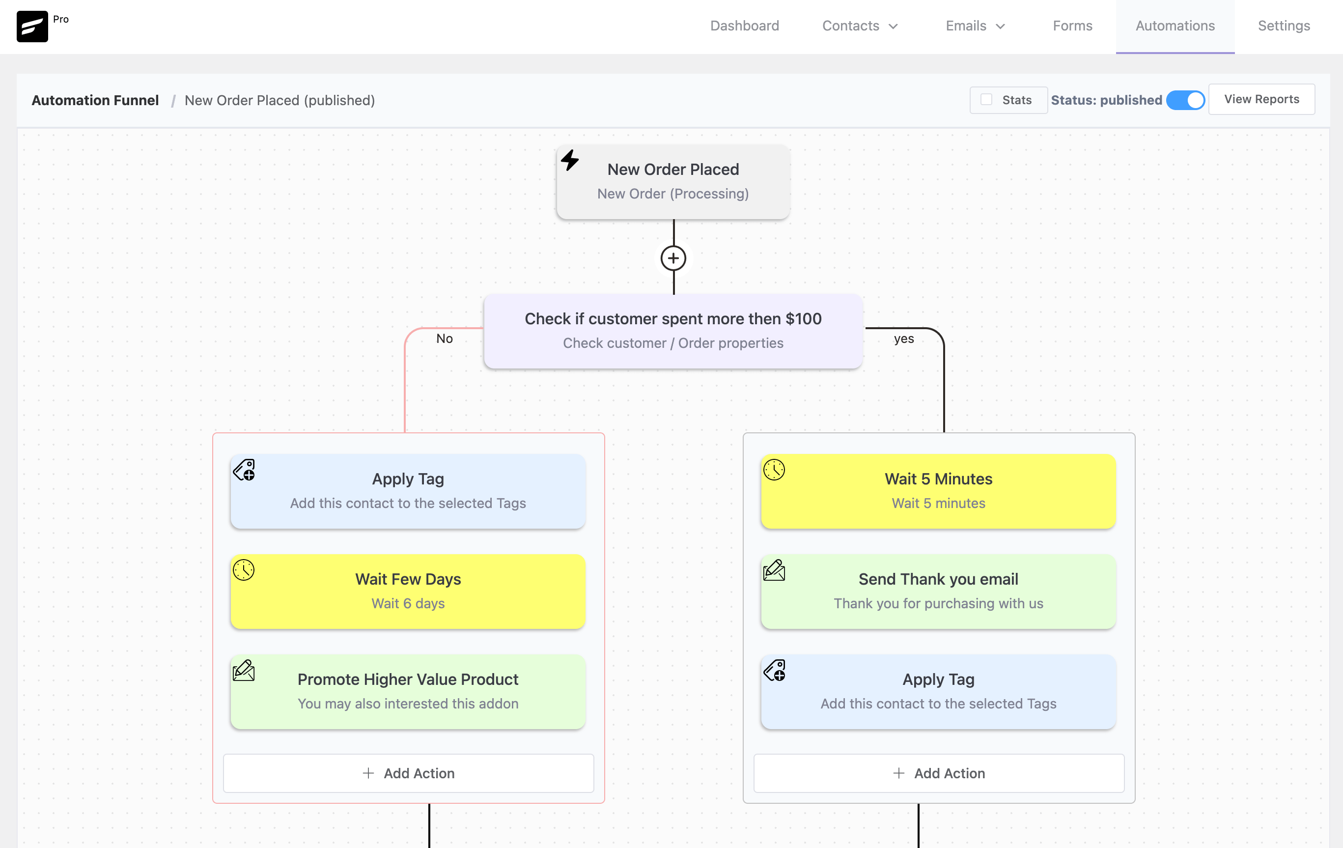 FluentCRM Automated Workflow Builder