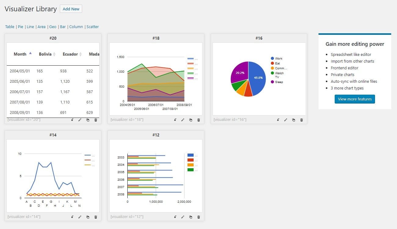 Visualizer Charts and Table Templates