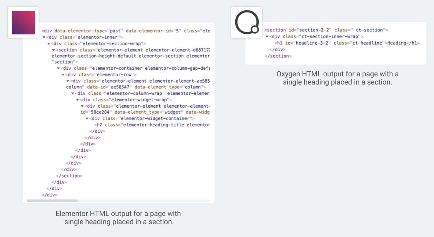 Elementor code vs Oxygen