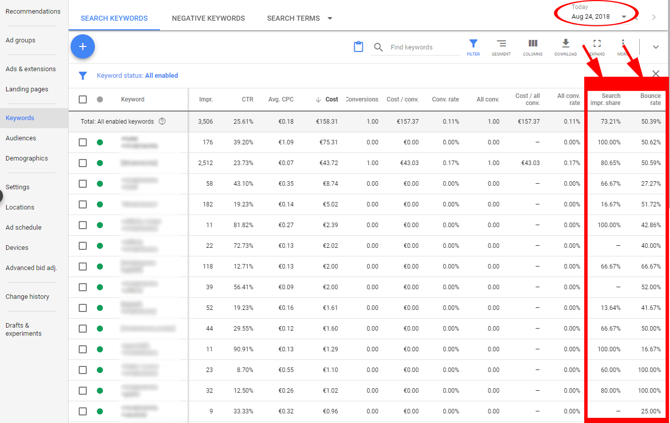 Adwords-impression-share