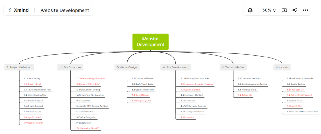 Xmind mind map