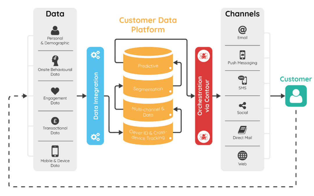 The right way to Create Purchaser Personas that Carry You Nearer to Your Consumers