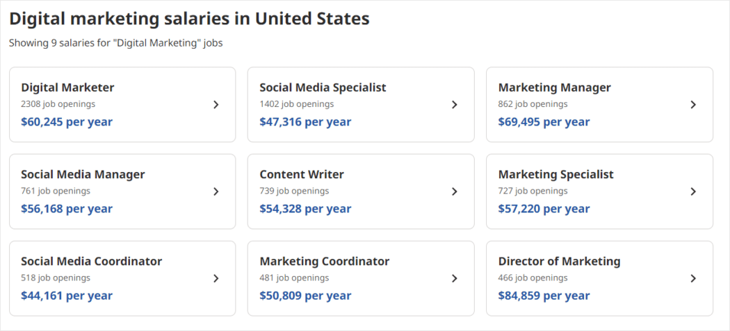 Table of digital marketing roles and estimated salaries.