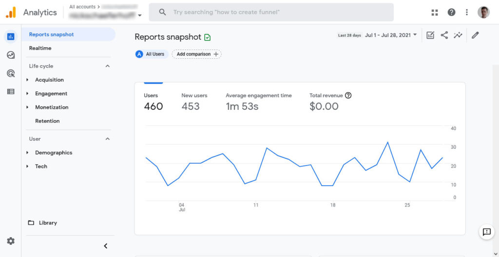 google analytics 4 dashboard