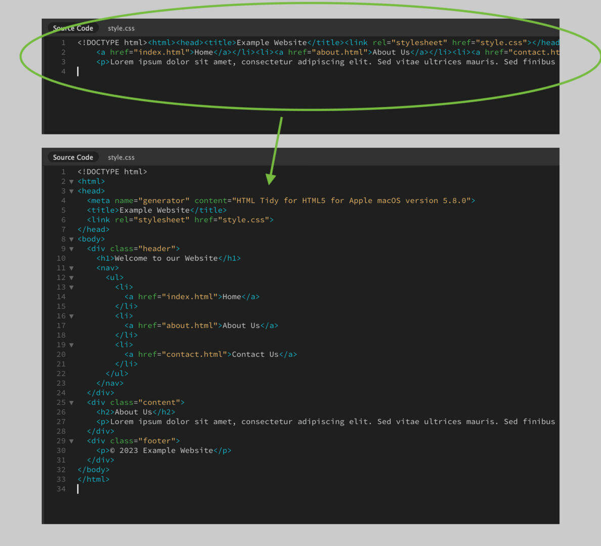 tidy vs untidy html codes