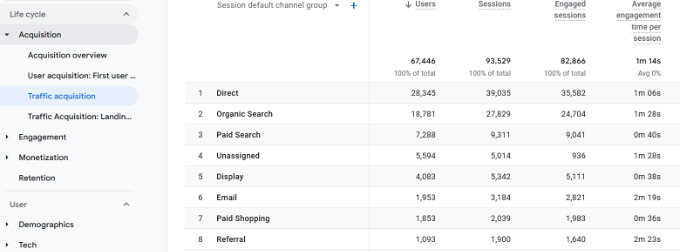 View organic search traffic 