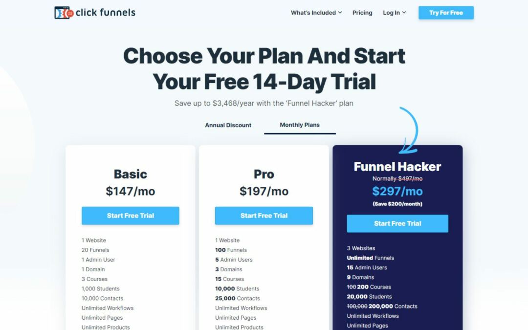 WordPress vs ClickFunnels: An In-Intensity Research (2023)