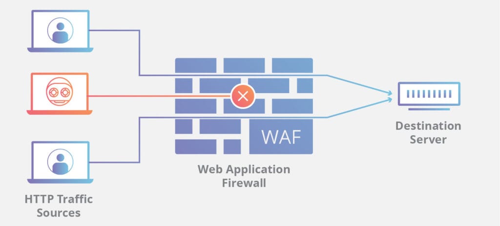 firewall as protection against ddos attacks schematic