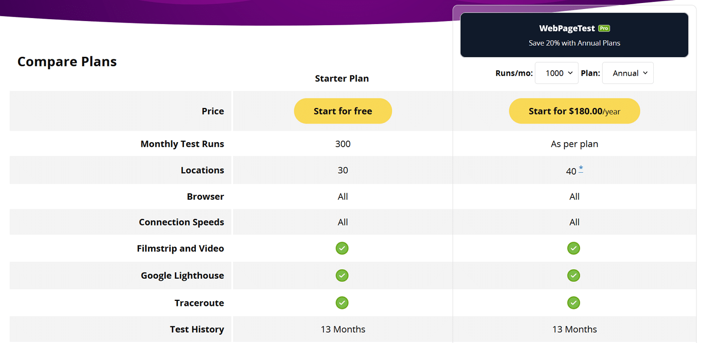 WebPageTest Pricing