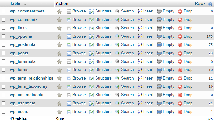 WordPress database on phpMyAdmin using MySQL