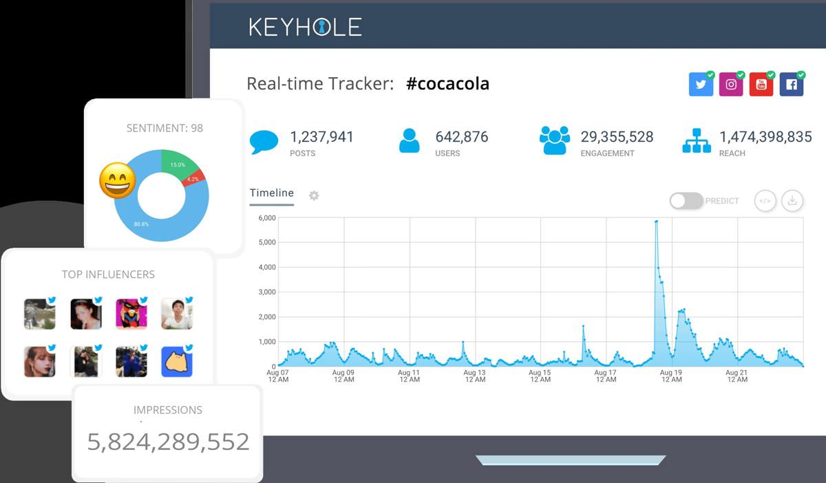 Keyhole is a marketer's tool for Instagram