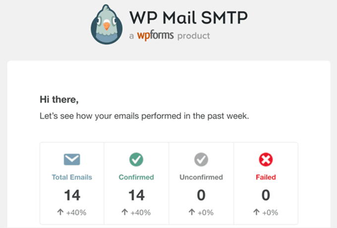 WP Mail SMTP Weekly Summary Statistic Email