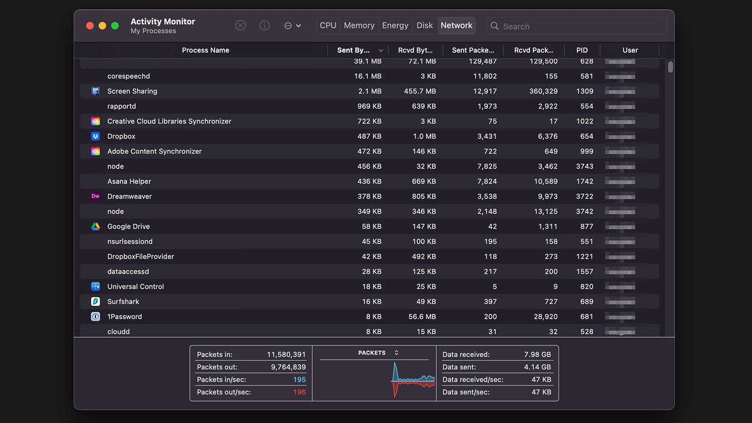 macOS Avtivity Monitor