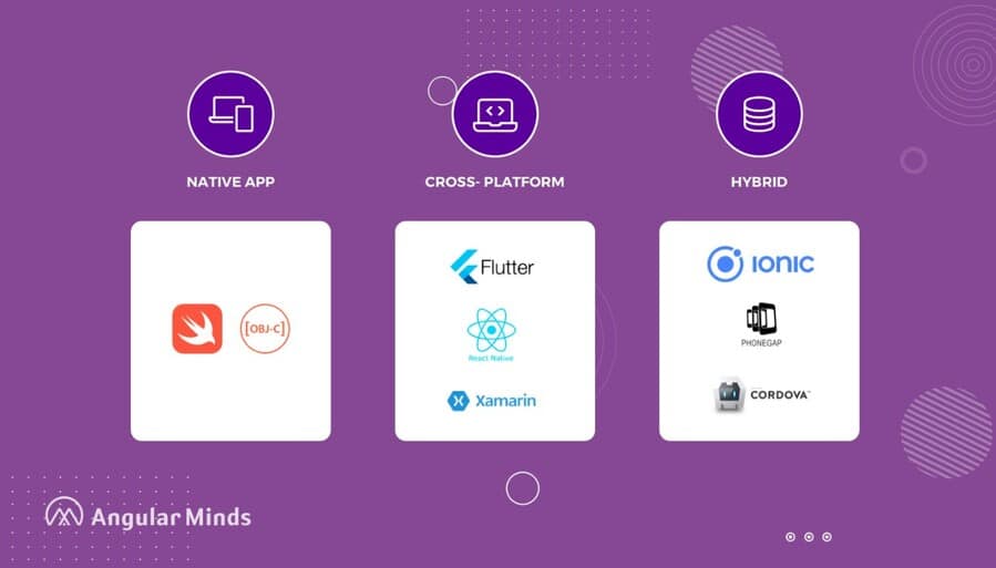 Mobile tech stack