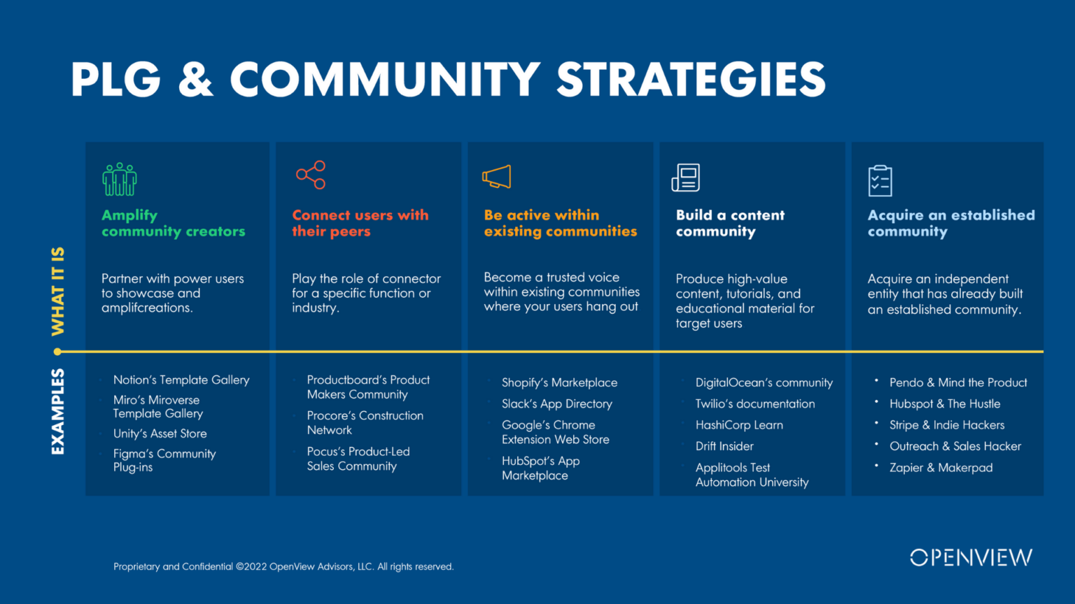 PLG, community strategies, and examples.